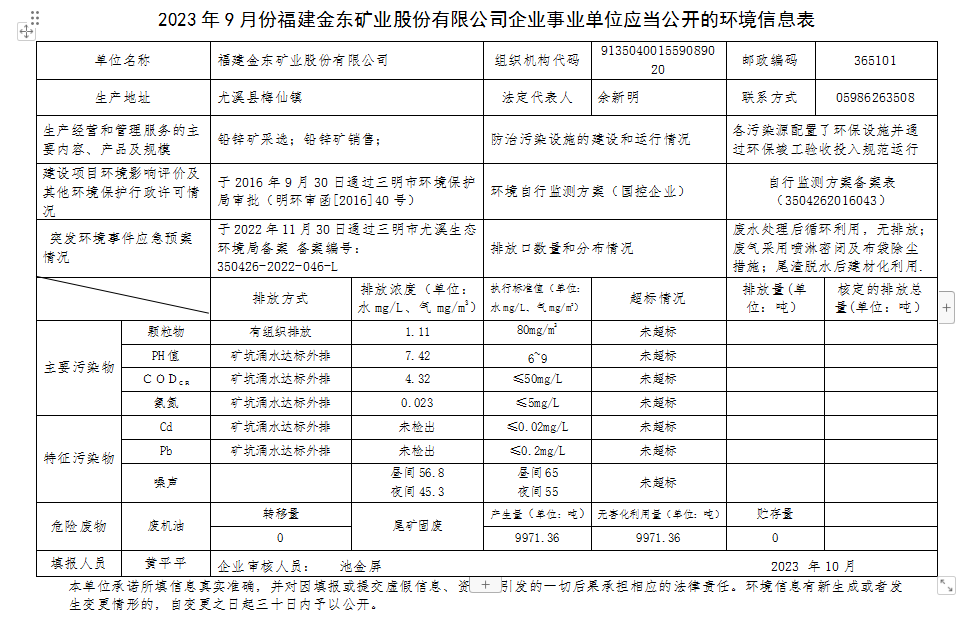 2023 年9 月份买球赛软件官网（中国）有限公司企业事业单位应当公开的环境信息表.png